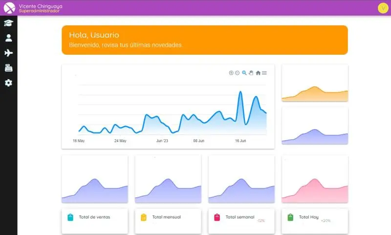 Dashboard MyXperiences